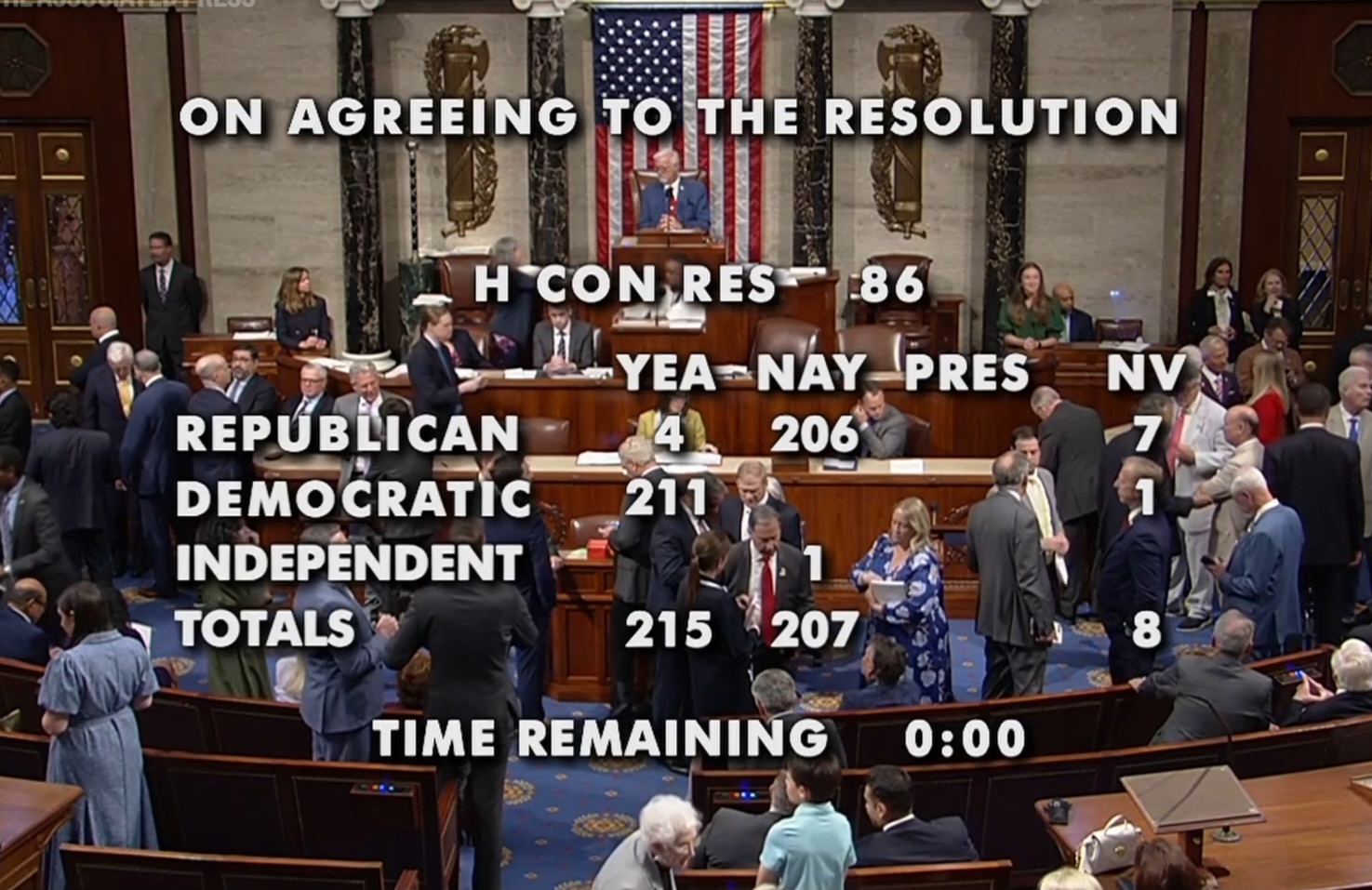 Camera dei Rappresentanti USA, voto sulla risoluzione 86. Fermo immagine da video Associated Press / Uso giornalistico